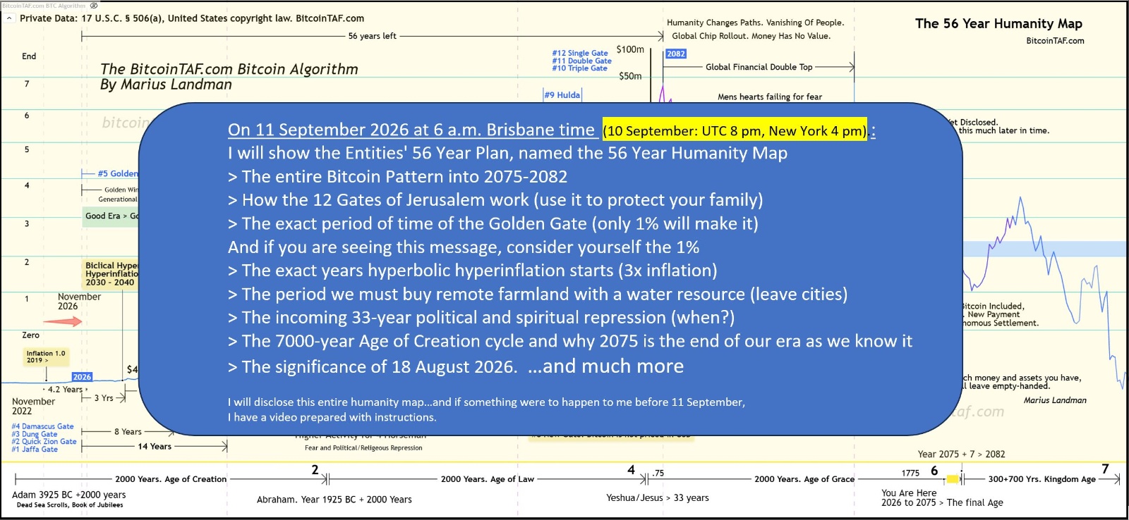 bitcointaf