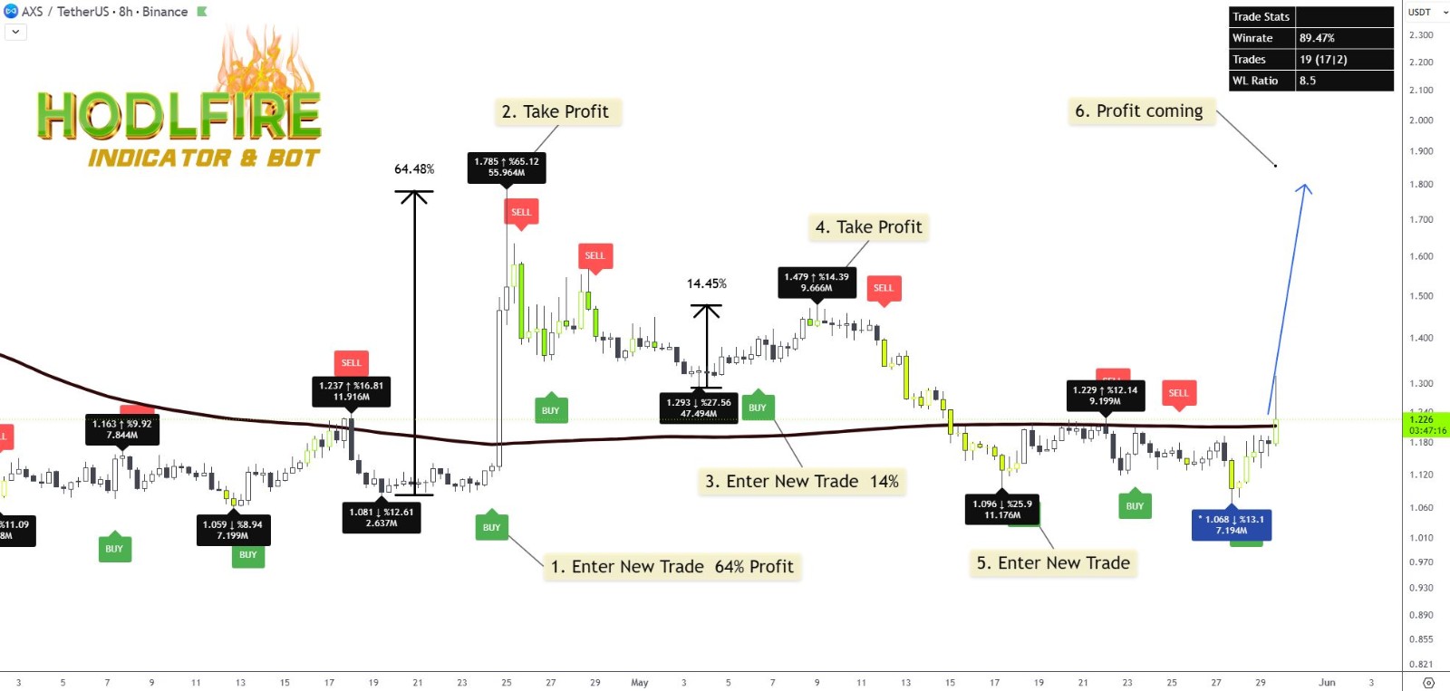 bitcointaf